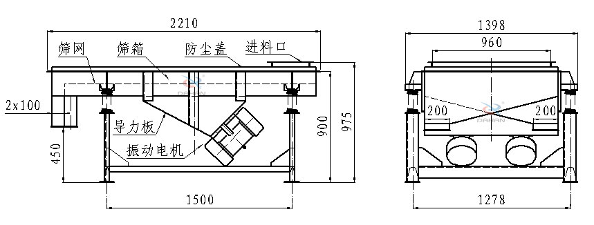 直線振動篩側面結構圖：篩網(wǎng)，篩箱，防塵蓋，進料口，導力板，振動電機等。
