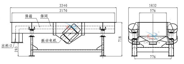 側振式直線振動篩結構圖：篩箱，篩網(wǎng)，出料口，振動電機等