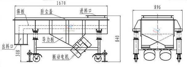 可升移動式直線振動篩結構：篩板，防塵蓋，進料口，導力板，出料口，振動電機等
