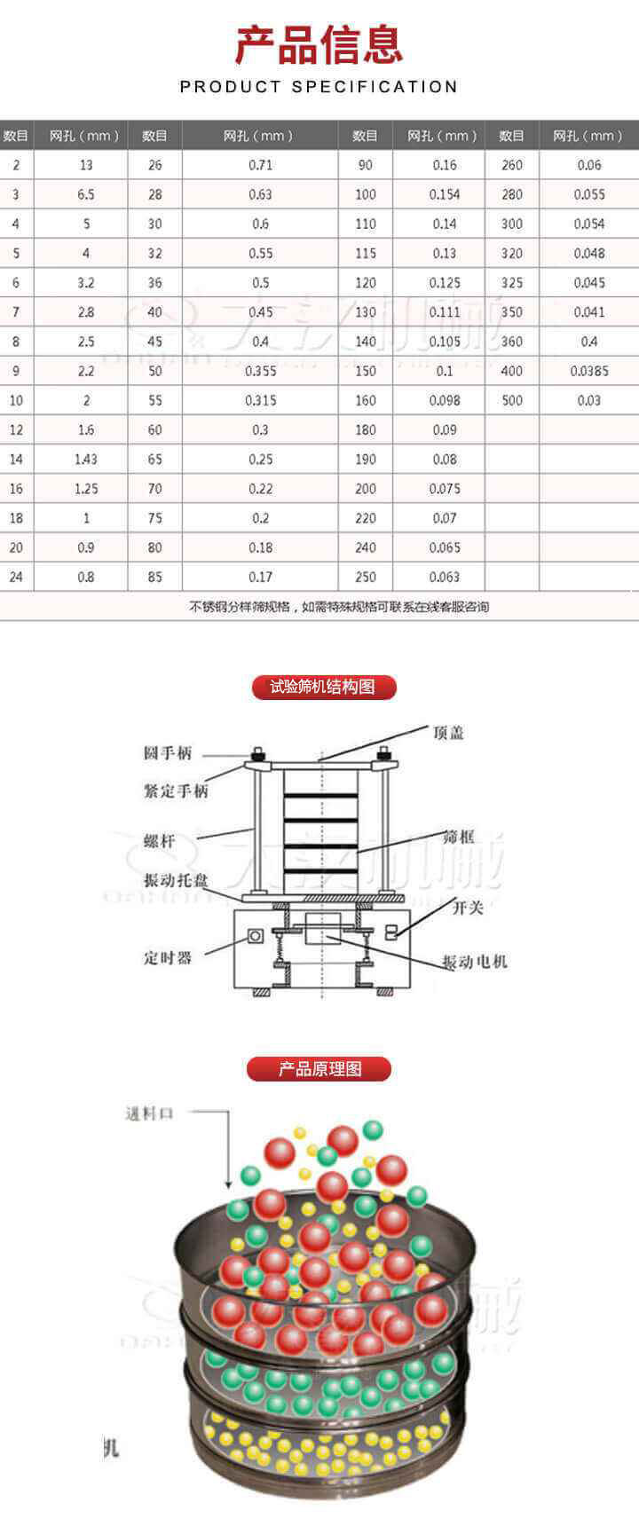 試驗篩結構圖：圓手柄，頂蓋，緊定手柄，螺桿，篩框，振動托盤，開關，定時器，振動電機。試驗篩工作原理展示