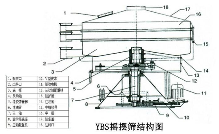 該產(chǎn)品的主要結(jié)構(gòu)有：篩網(wǎng)，電機，進料口，啟動裝置等