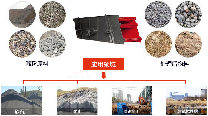 圓振動(dòng)篩適用于砂石廠,礦山、煤炭、采石場等行業(yè)以及物料篩分前后對(duì)比圖展示。