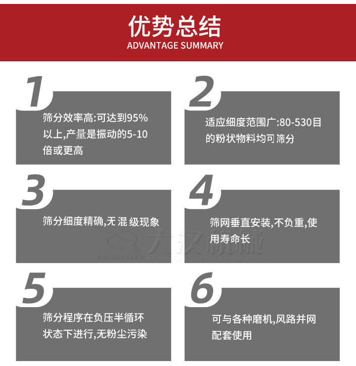 優(yōu)勢總結：1，適用細度范圍廣：80-530目的粉狀物料軍可篩分，2，篩分細度，無混級現(xiàn)象，3，篩網(wǎng)垂直安裝，不負重，適用壽命長。4，篩分程序在負壓版循環(huán)狀態(tài)下進行，無粉塵污染。5，可與各種磨機，風路并網(wǎng)配套使用。