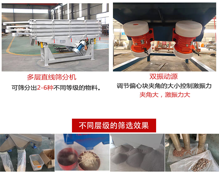 直線篩選機材質(zhì)：碳鋼，全不銹鋼，不銹鋼+碳鋼展示圖。