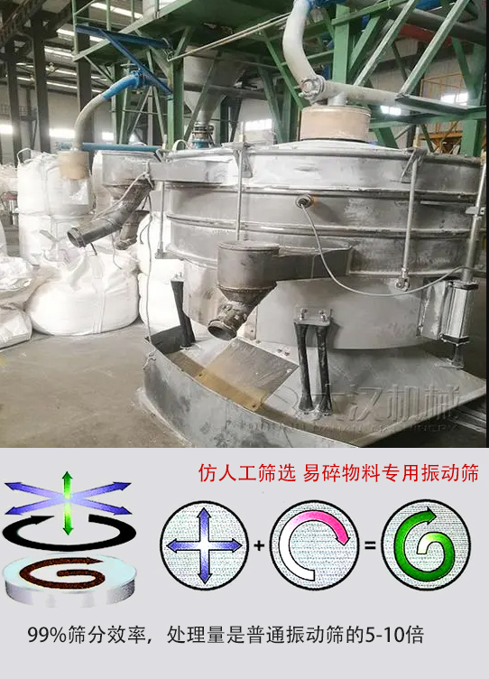 圓形搖擺篩物料運動軌跡為左右搖晃式，與傳統(tǒng)人工篩分相似；篩分精度高。