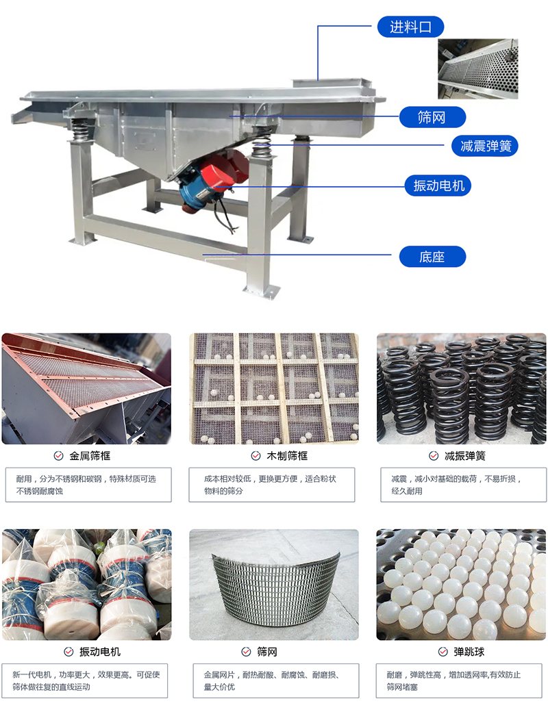 直線篩選機：結(jié)構(gòu)振動電機，出料口，木質(zhì)篩框，鋼制篩框，碳鋼篩箱，不銹鋼篩箱等部件展示圖