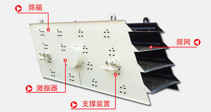 圓振動(dòng)篩由偏心式激振器、篩箱、電動(dòng)機(jī)、底座及支承裝置組成。