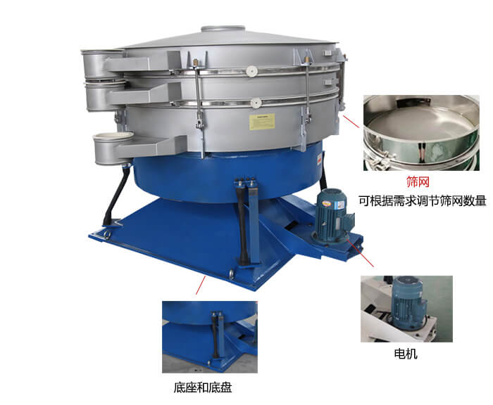 搖擺篩分機：篩網(wǎng)，振動電機，底座展示圖