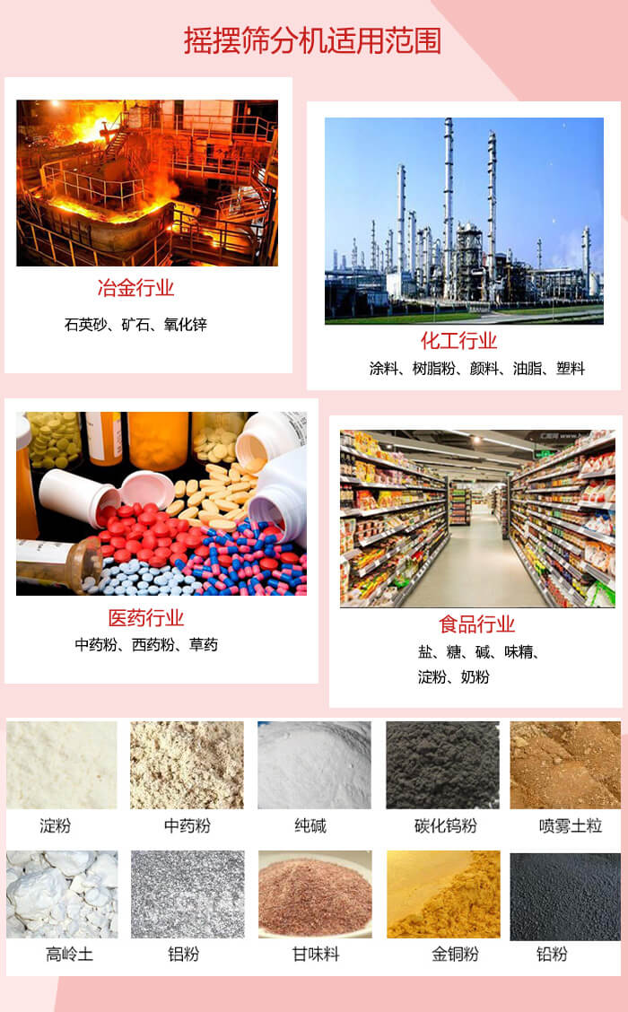搖擺篩分機適用于：冶金化工，醫(yī)藥，食品等行業(yè)展示圖