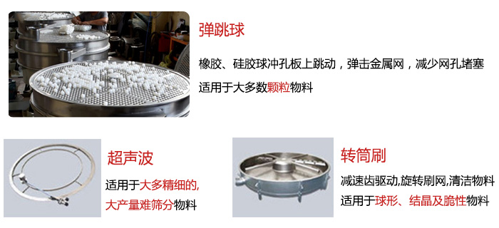 食品搖擺篩：彈跳球，超聲波裝置，轉筒刷，等清網裝置展示圖