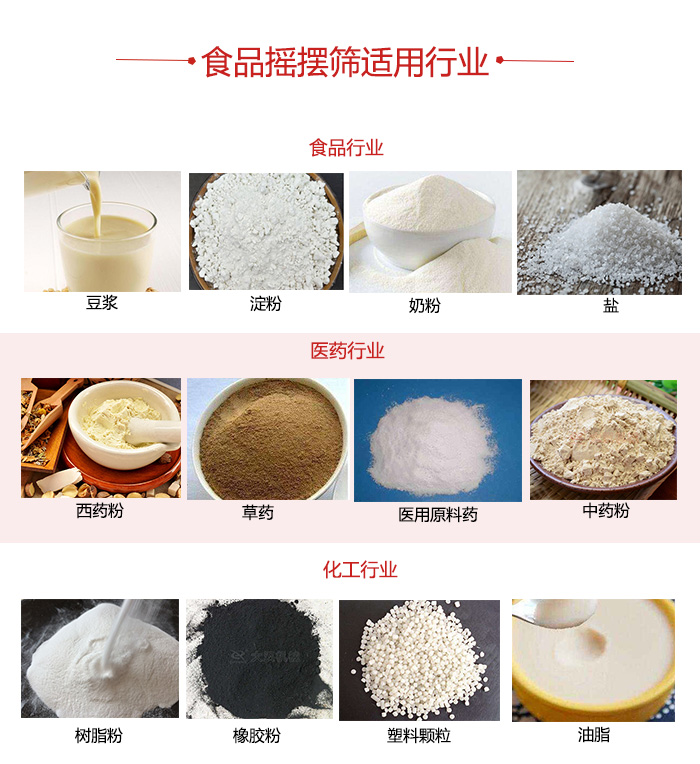食品搖擺篩適用行業(yè)：食品，醫(yī)藥，化工等行業(yè)展示圖