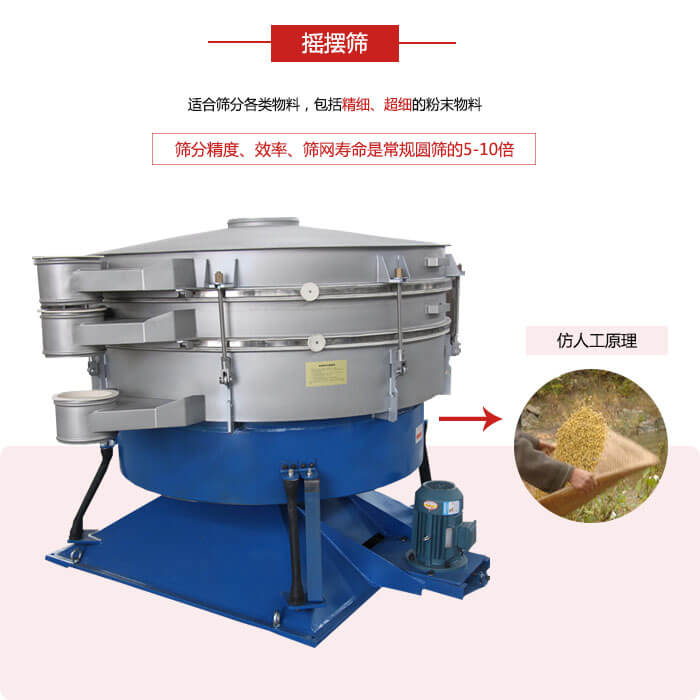搖擺篩人工模仿篩分常量大，磨損程度小等特點展示圖