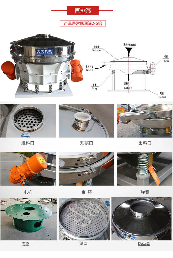 直排篩：電機，束環(huán)，彈簧底座清網(wǎng)裝置等部件展示圖。