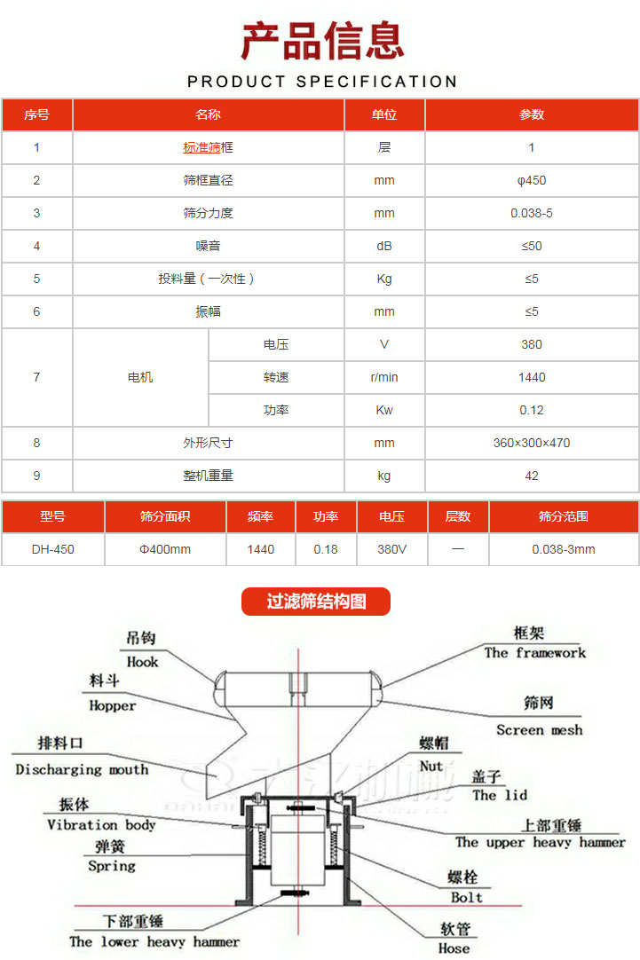 過濾篩技術參數(shù)。450過濾篩結構展示該產(chǎn)品主要有：吊鉤，料斗，排料口，振體，彈簧，下部重錘，框架，篩網(wǎng)，螺帽蓋子，上部重錘，螺栓，軟管。