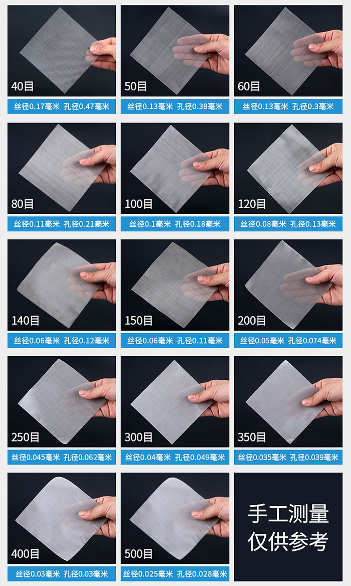 40目-500目不同目數(shù)金屬編織網(wǎng)所對(duì)應(yīng)的絲徑和孔徑展示圖，此圖僅供參考。