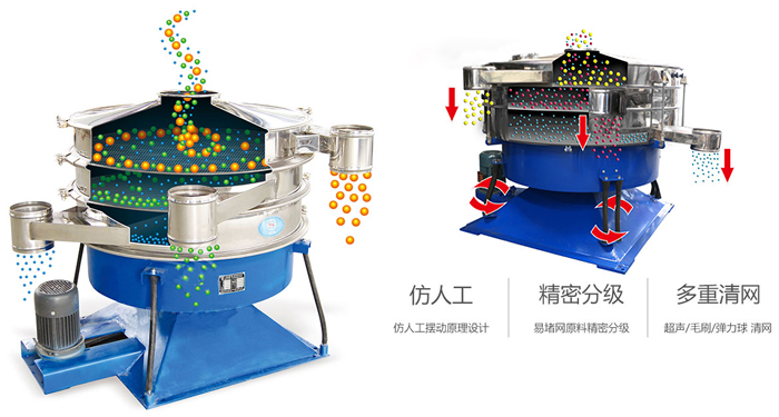 搖擺篩按照仿人工搖擺原理設(shè)計(jì);對(duì)易堵網(wǎng)原料精密分級(jí);超聲波、彈跳球和毛刷裝置實(shí)現(xiàn)多重清網(wǎng)