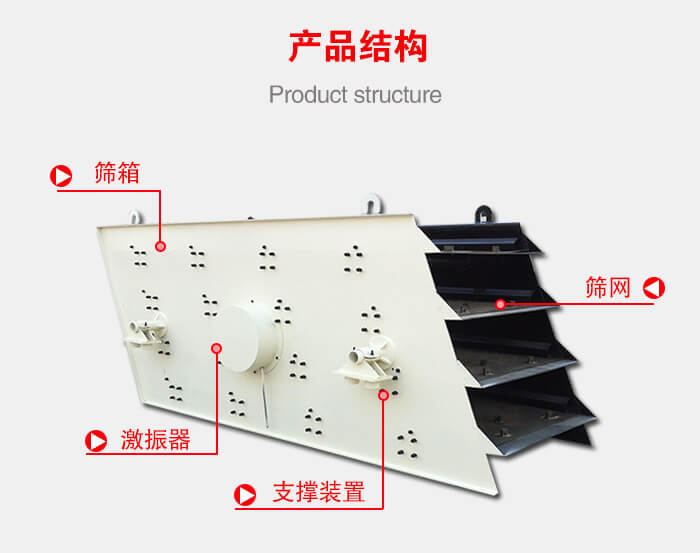 產(chǎn)品結(jié)構(gòu)：篩箱，激振器，支撐裝置，篩網(wǎng)等結(jié)構(gòu)