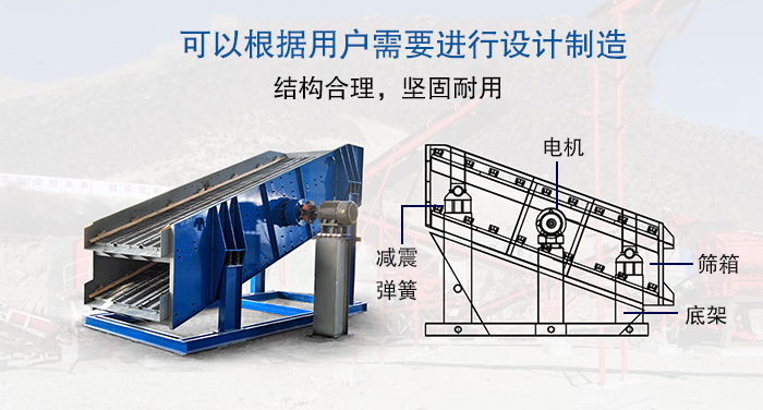 大型振動篩結構由：電機，減震彈簧，篩箱，底架等。