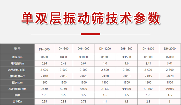 功率kw：0.25-3，直徑mm：0.24-3.01進(jìn)料粒度mm：10-20