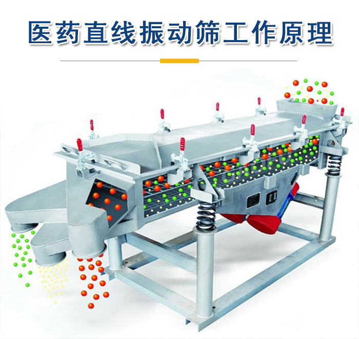 醫(yī)藥直線振動篩工作原理是依靠振動電機的振動實現(xiàn)，將物料從進料口進入篩箱，利用篩孔的大小不同實現(xiàn)物料的篩分。