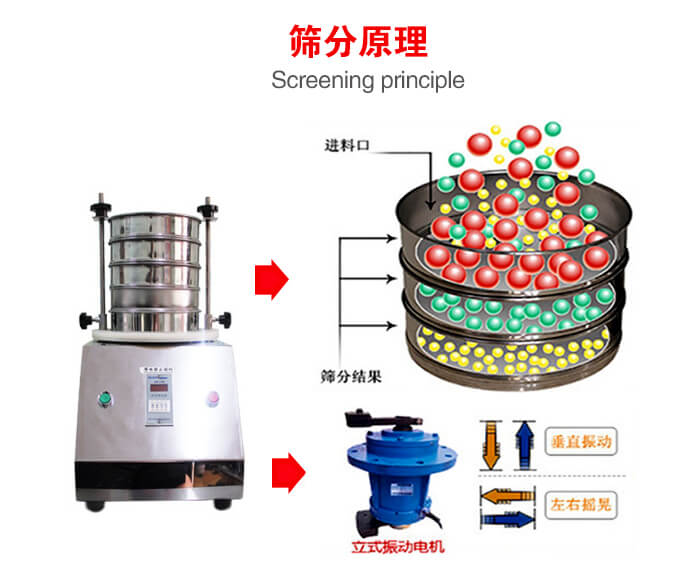 試驗篩機工作原理物料進入試驗篩振動篩中，利用底部電機的振動，完成物料在篩框中的篩選目的。