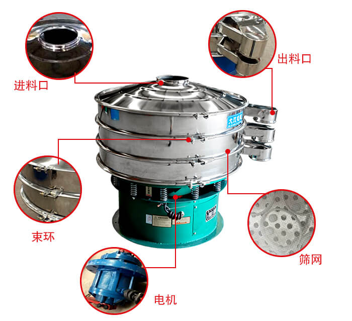 旋振篩結構出料口，進料口，電機等部件展示