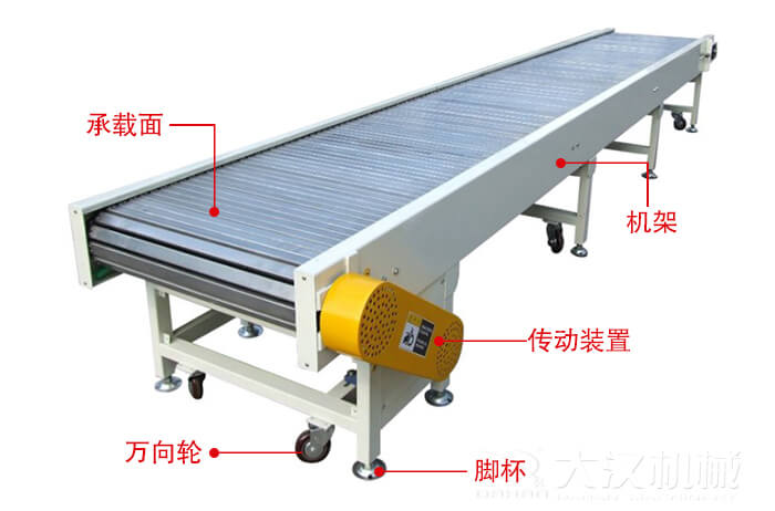 鏈板輸送機(jī)的結(jié)構(gòu)：萬(wàn)向輪，腳杯，機(jī)架等結(jié)構(gòu)展示圖